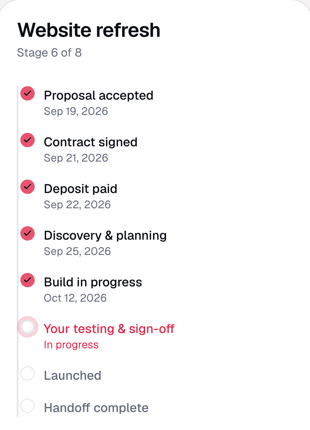 A client's project in Patch at stage 6 of 8, with the first five stages checked off and dated
