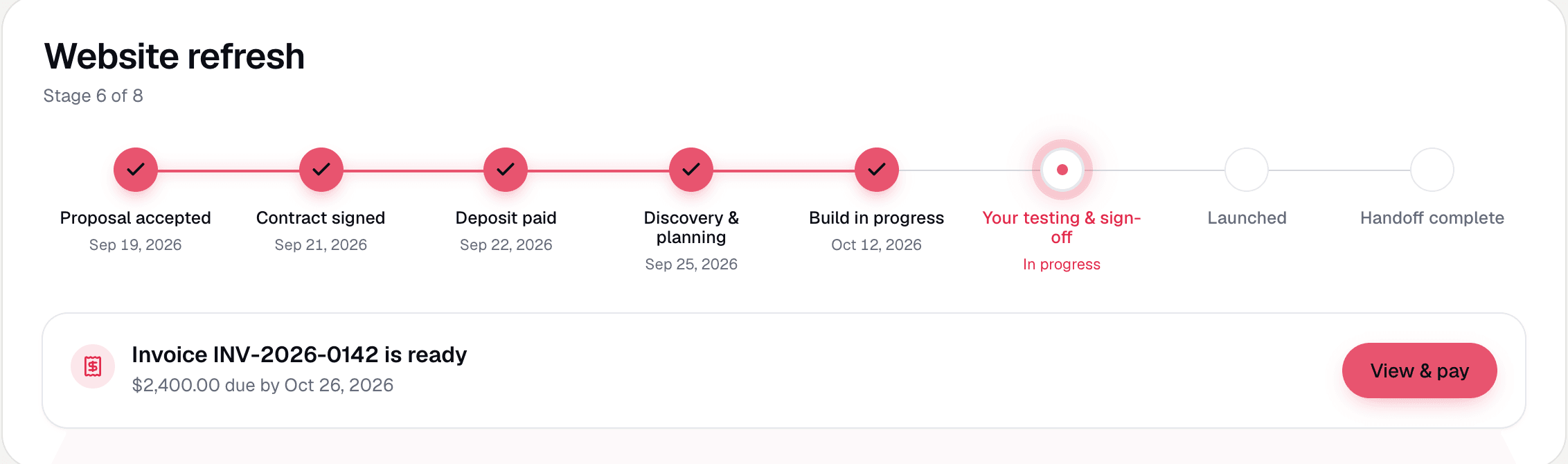Sofia's Website refresh project at stage 6 of 8, with the first five stages checked off and dated